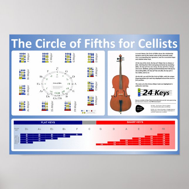Poster du Cercle des Cinquantièmes pour Cellists (Devant)