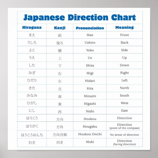 Poster du diagramme de direction japonais (Devant)