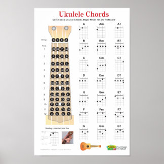 Poster du doigt Ukulele Chords