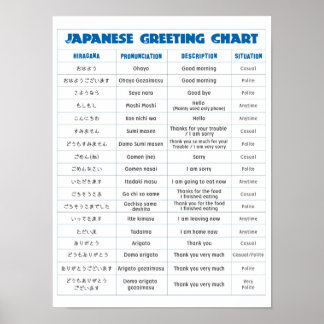 Poster du graphique de voeux japonais