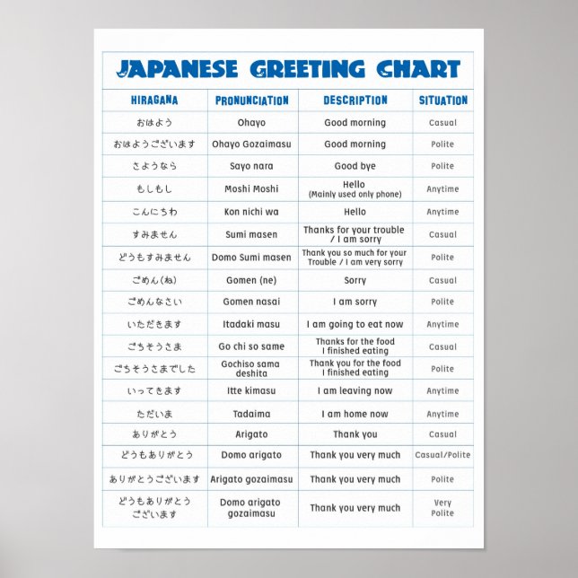 Poster du graphique de voeux japonais (Devant)