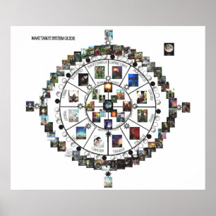 Poster du guide MAAT Tarot Systems Systems