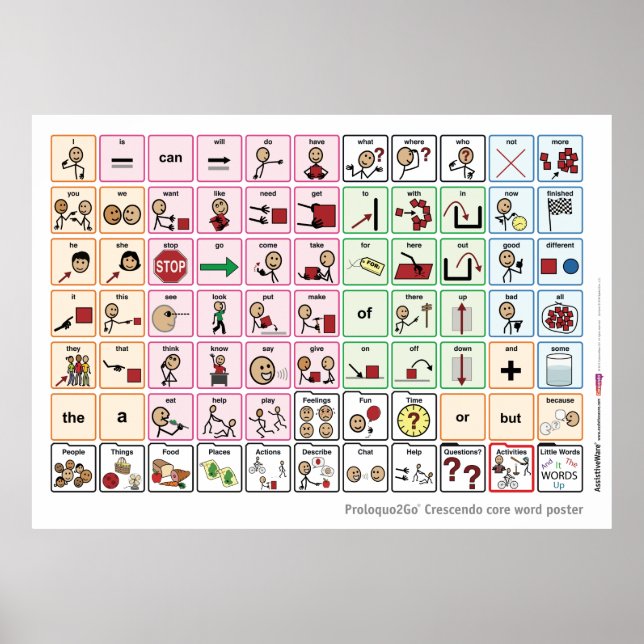 Poster du mot clé australien (Devant)