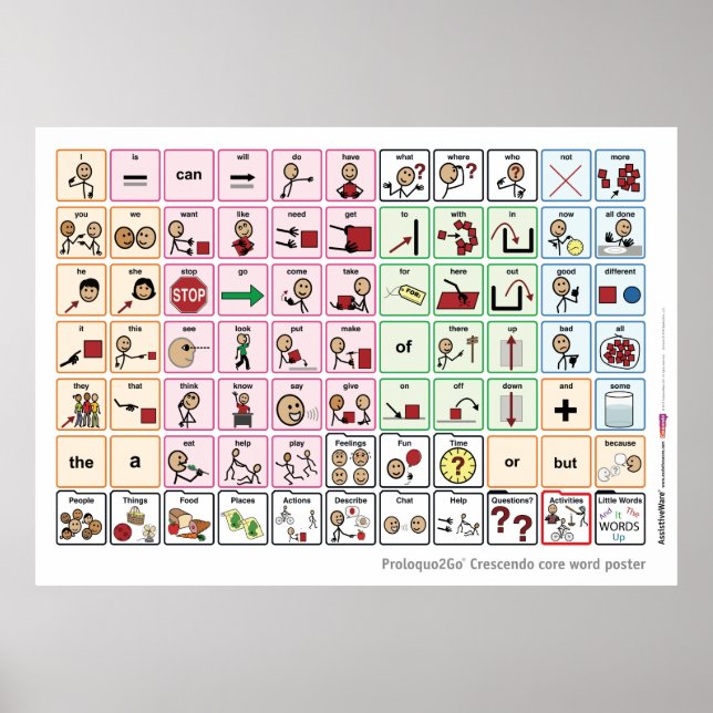 Poster du mot clé US/UK (Devant)