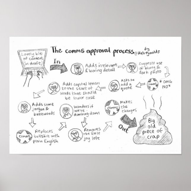 Poster du processus d'approbation de la Commission (Devant)