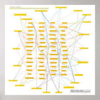 Poster du Puzzle de physique géant #2/2