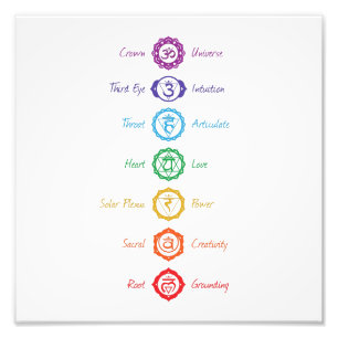 Poster du symbole 7 Chakra