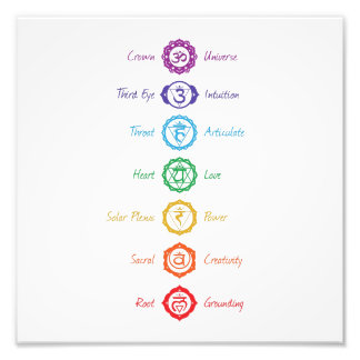 Poster du symbole 7 Chakra