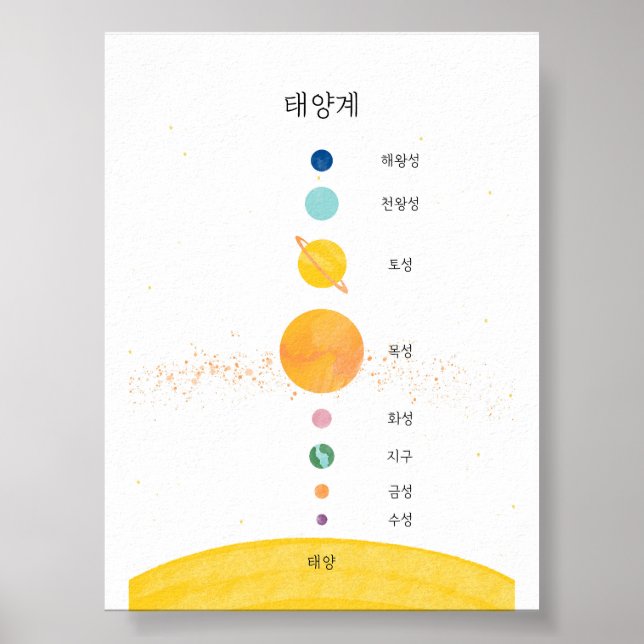 Poster du système solaire hangul coréen (Devant)