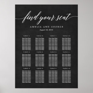 Poster du tableau de bord de l'assise de script mo