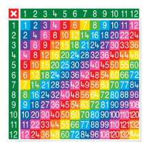 Poster du tableau de multiplication