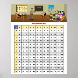 Poster du tableau de multiplication