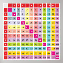 Poster du tableau de multiplication