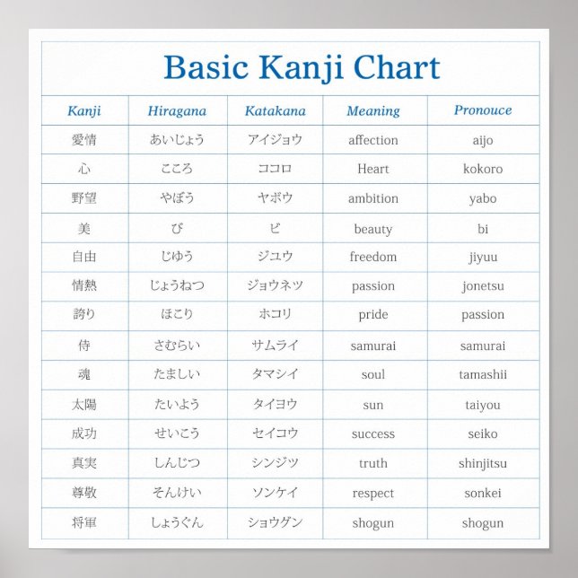 Poster du tableau Kanji de base (Devant)