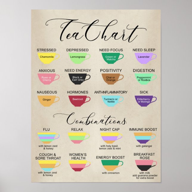 Poster du Tea Chart (Devant)
