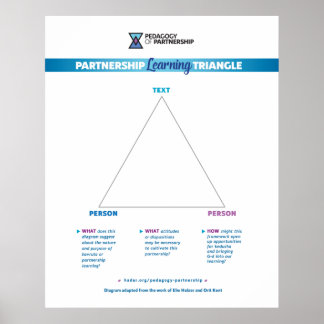 Poster du Triangle Apprentissage 24x30