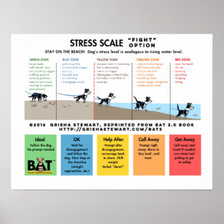 Poster Échelle de stress de chien - Écart de peur - Analo