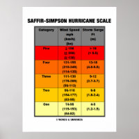 Échelle d'ouragan Saffir-Simpson (météorologie)