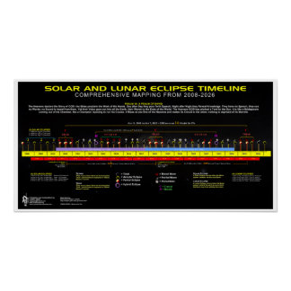 Poster Éclipses 2008-2026