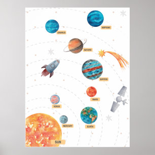 Poster éducatif préscolaire avec une planète migno