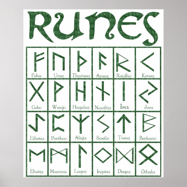 Poster Elder Futhark Runes (Devant)