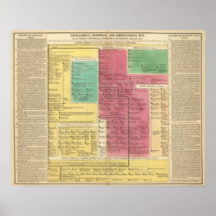 Poster Empire allemand de 1273 à 1815