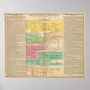 Poster Empire de chronologie des familles royales de