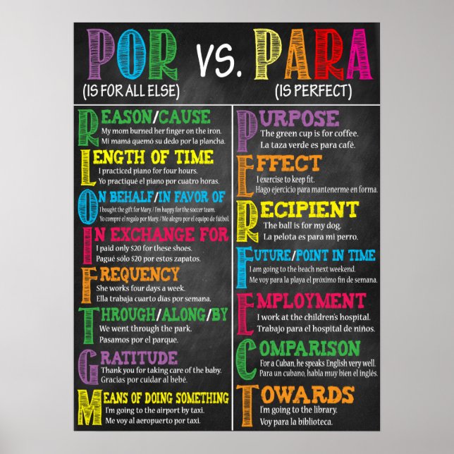 Poster en espagnol (Devant)