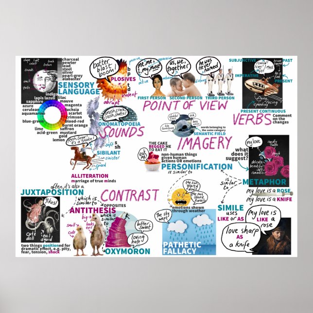 Poster en métaphores KS2 KS3 Poster en classe angl (Devant)