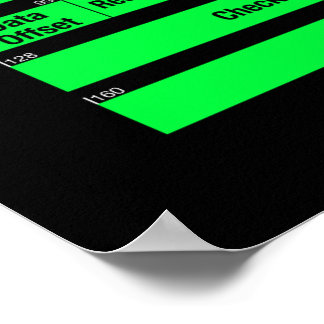 Poster en-têtes IPv4 et TCP