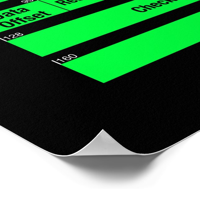 Poster en-têtes IPv4 et TCP (Coin)