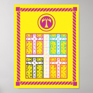 Poster Enochian Air Elemental Tablet on Canvas