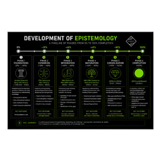 Poster Épistémologie Science
