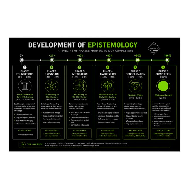 Poster Épistémologie Science (Devant)