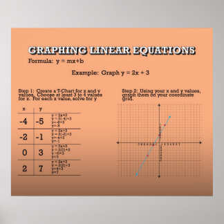 Poster Équations linéaires de graphe *MISE À JOUR*