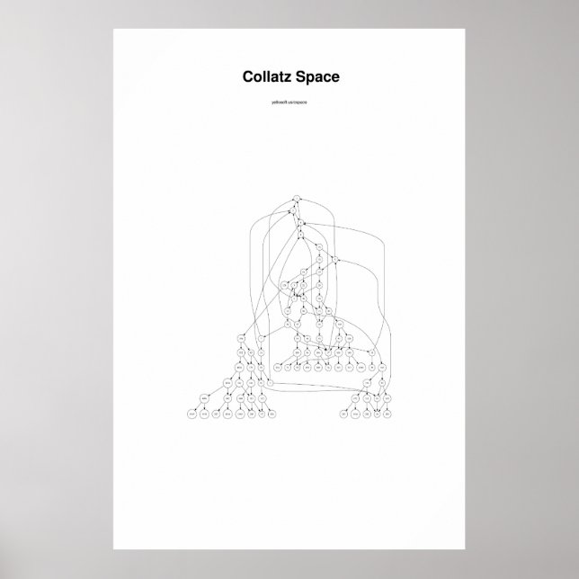 Poster Espace Collatz (Devant)