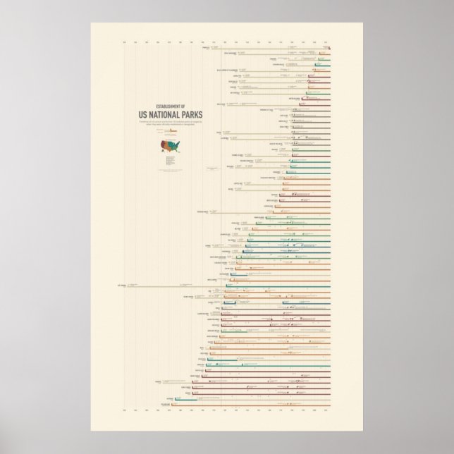 Poster Établissement des parcs nationaux américains (Devant)