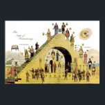 Poster Étapes de la franc-maçonnerie<br><div class="desc">Vintage montrer les corps des personnes concernées de la franc-maçonnerie et leurs diplômes; y compris le Blue Lodge.</div>