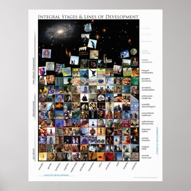 Poster Étapes et lignes de développement intégrales Tuile (Devant)