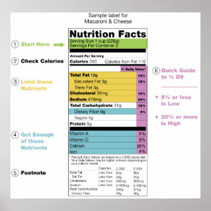 Poster États-Unis Nutritional Fact Étiquette Detail Chart