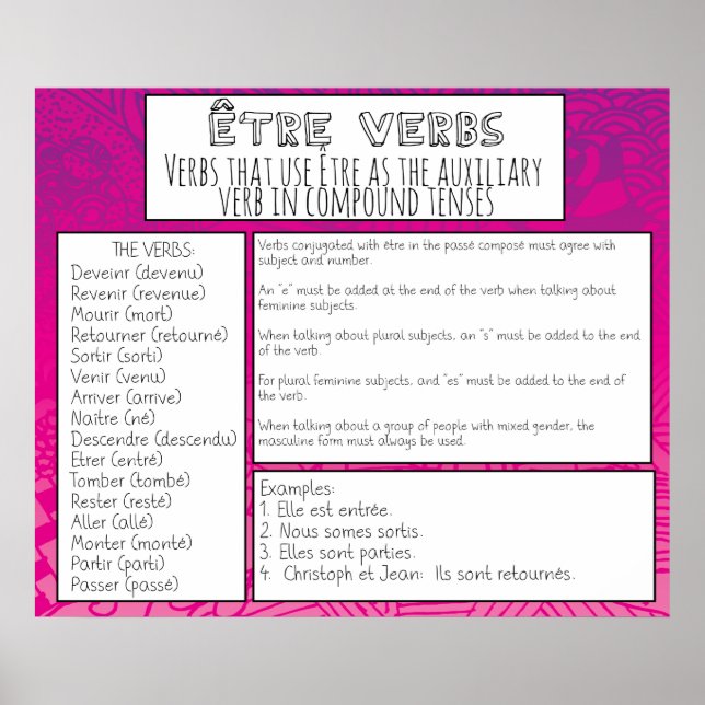 Poster Être Verbs (Devant)