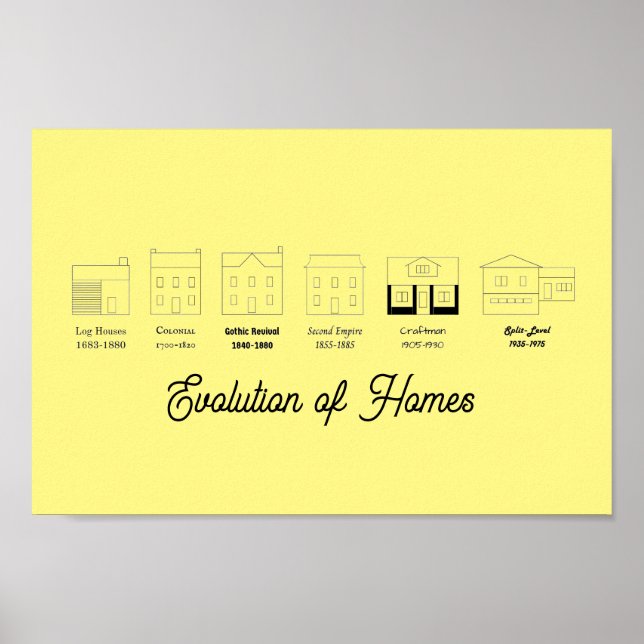 Poster Evolution of Homes (Devant)