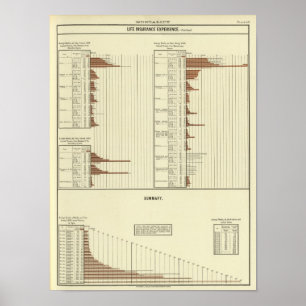 Poster Expectency de la vie des hommes