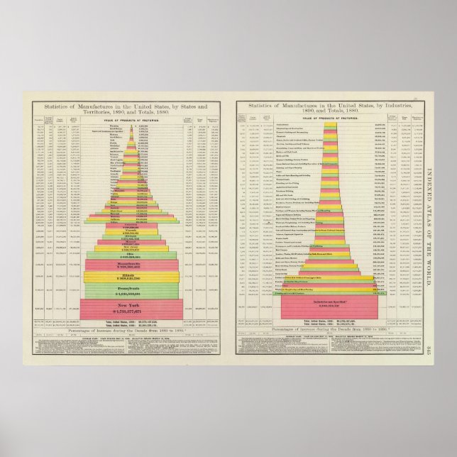 Poster Fabrication américaine par États 1880-1890 (Devant)