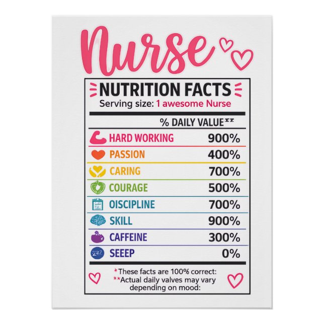Poster Faits Nutritionnels Infirmière Drôle (Devant)