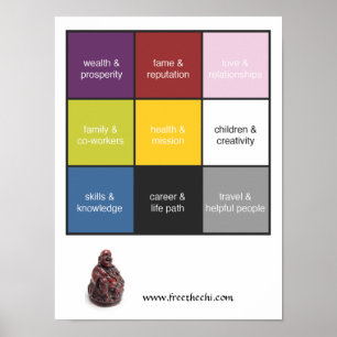 Poster Feng Shui Bagua