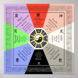 Poster Feng Shui Bagua avec Correspondances Couleur compl