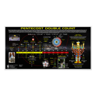 Poster Fête de la nouvelle-Pentecôte-Vin—Double comptage