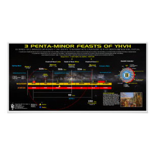 Poster Fête du Nouveau-Vin-3-Fêtes Mineures