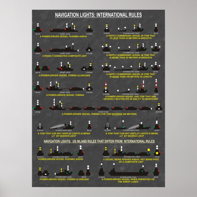 Poster Feux de navigation : Règles internationales (Devant)